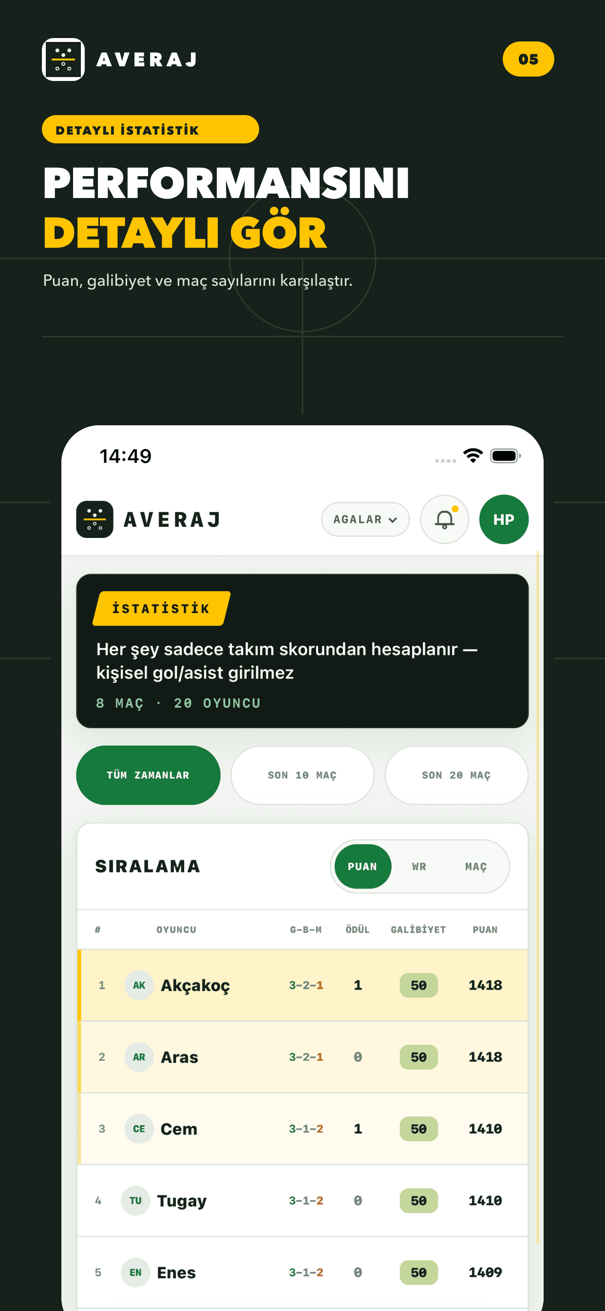Averaj detaylı istatistik ekranı