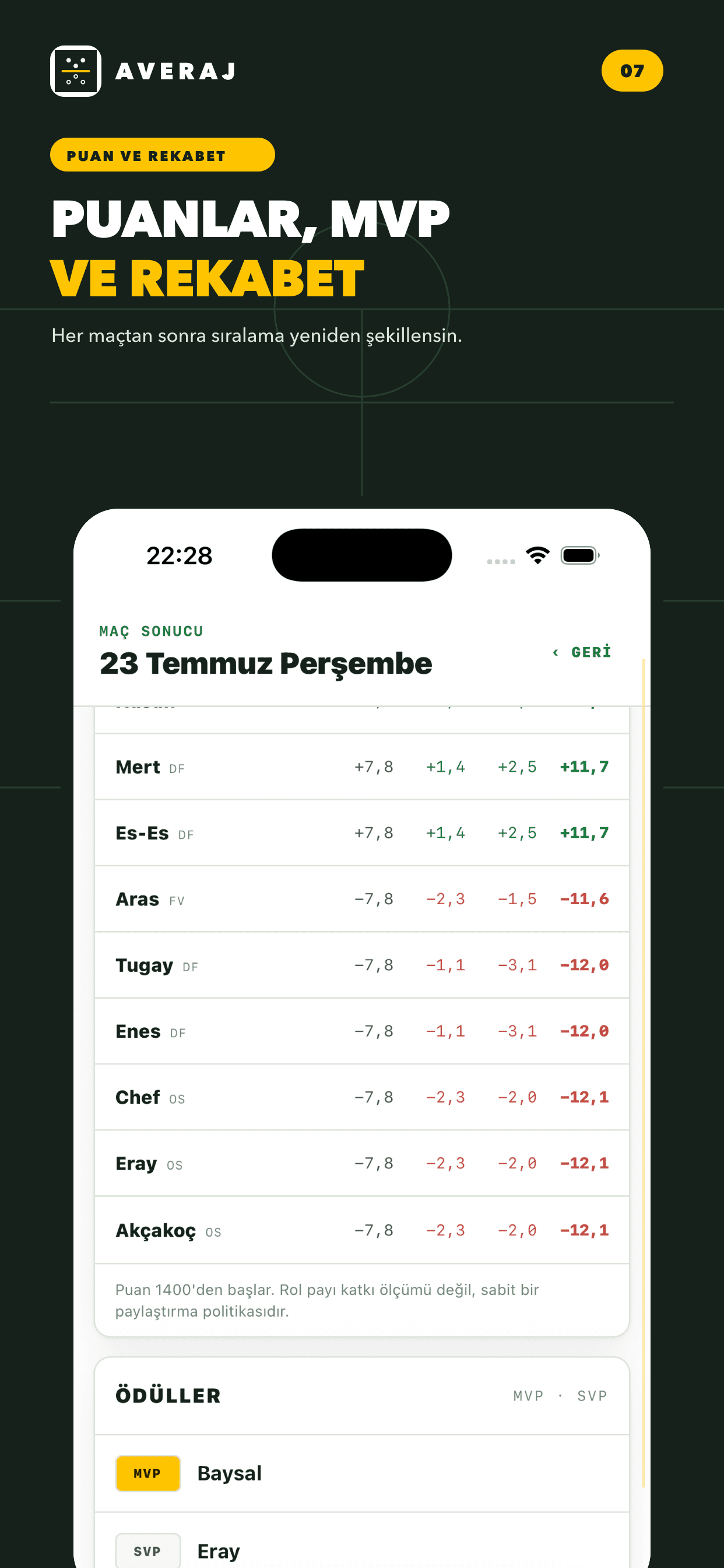 Averaj puan, MVP ve rekabet ekranı