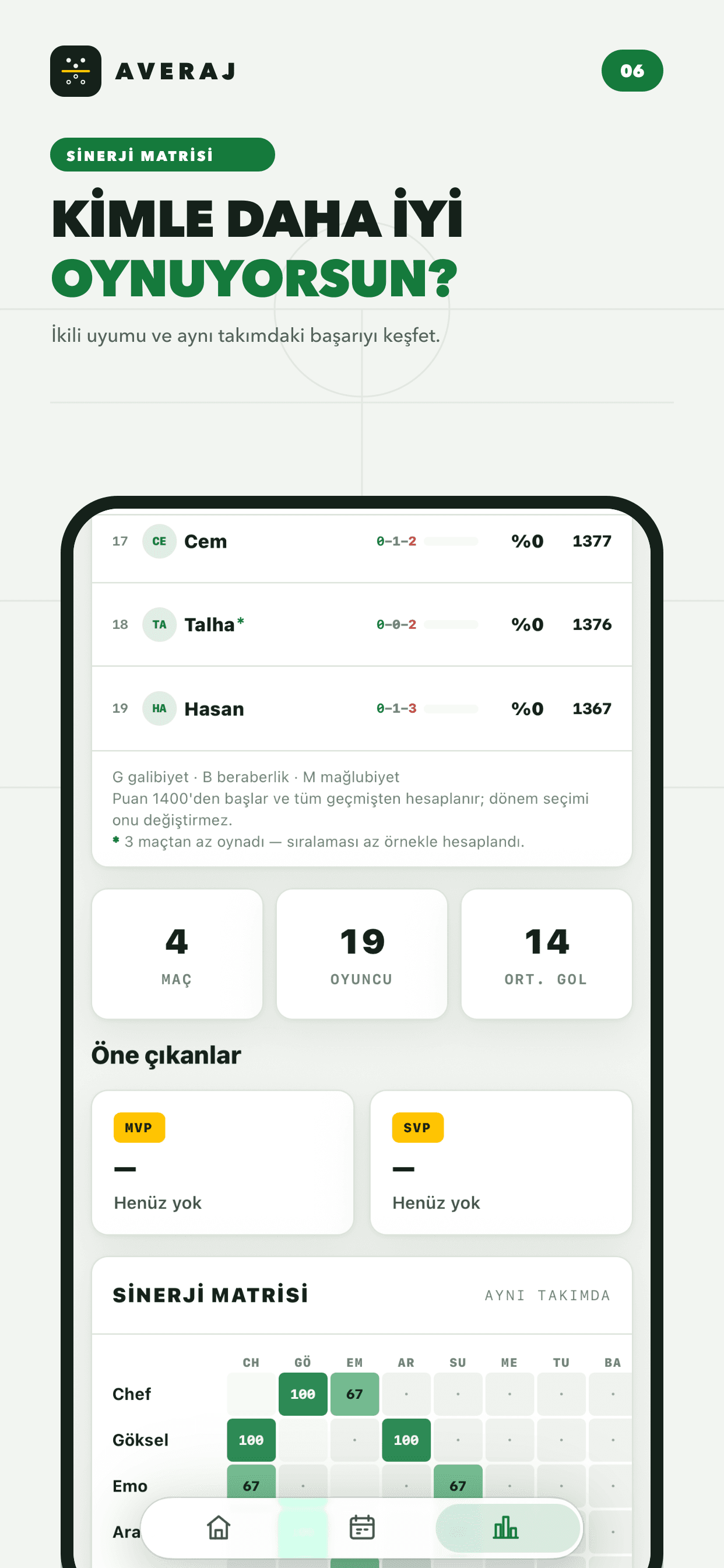 Averaj sinerji matrisi ekranı
